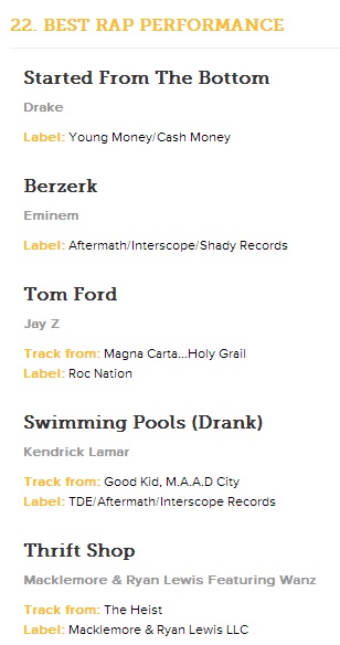 Grammy Awards 2014: Eminem candidato nella categoria "Best Rap Performance"